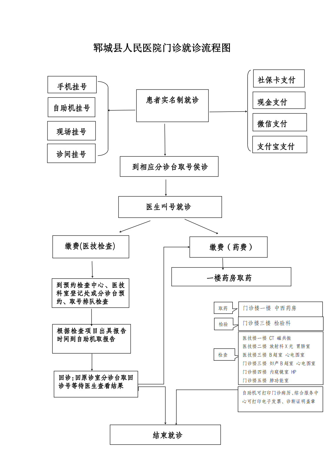 0710大信誉菠菜担保平台门诊就诊流程_00.png